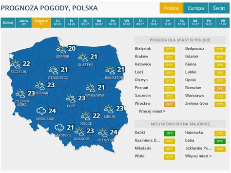 Czy uciążliwe burze i deszcze w Polsce potrwają długo?