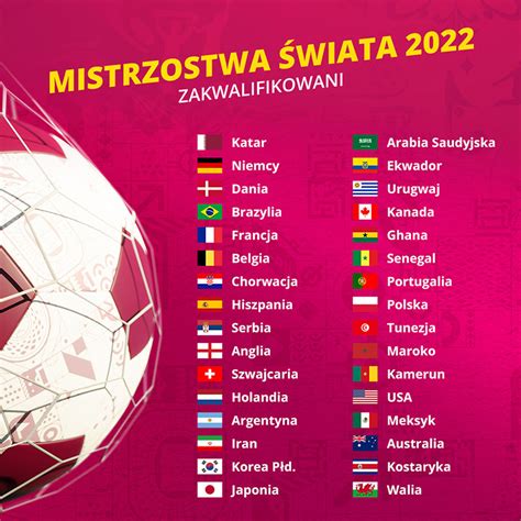 Mistrzostwa świata w piłce nożnej Katar 2022 - poznaliśmy już składy grup kwalifikacyjnych