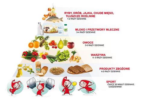 Zobacz, jak odpowiednia dieta może wpłynąć na Twój stan zdrowia na co dzień! maj 2023